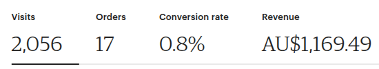Before: Standard Etsy search results without scarcity